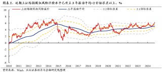 【兴证策略】底部区域，市场在犹豫什么？如何应对？