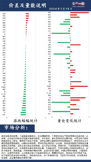 中天策略:7月18日市场分析