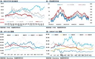 ICE基金首次成了净空头！基金持仓结构的逆转传递出一个非常强烈的看空信号