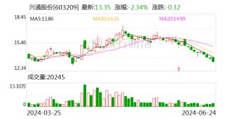【调研快报】兴通股份接待北方工业等多家机构调研