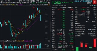 A股深度回调！AI重挫，创业板人工智能ETF华宝（159363）溢价杀跌！吃喝板块逆市收红，食品ETF盘中上探2.11%