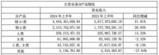 股价一年跌三成，百亿规模走不出江苏，“苏酒老二”今世缘难掩焦虑