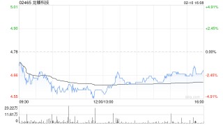 龙蟠科技附属LBM New Energy (AP) Pte. Ltd.完成发行认购股份