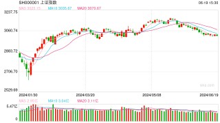 6月20日操盘必读：影响股市利好或利空消息