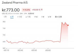 丹麦Zealand新药试验结果积极 比GLP-1耐受性更好 或打开百亿美元市场！