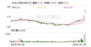 2连板大众公用：目前生产经营活动正常 不存在应披露而未披露的重大信息