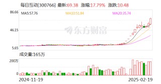 每日互动：公司与小红书在开发者服务和数据服务方面均有业务合作