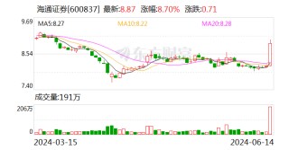 国泰君安与海通将合并？国泰君安：无应披而未披信息