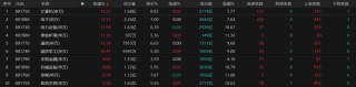 3.45万亿！A股再破纪录！后面还能乐观吗？最新解读来了