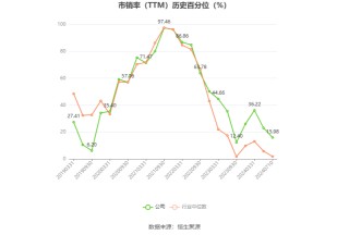 盛新锂能：预计2024年上半年亏损1.3亿元-1.9亿元
