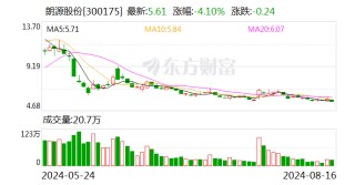 证监会出手，罚没2.2亿元