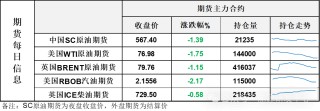 EIA原油库存意外累库，油价连续第二个交易日回落等待地缘局势明朗