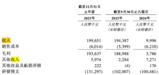 旺山旺水要上市，面临两个大风险！