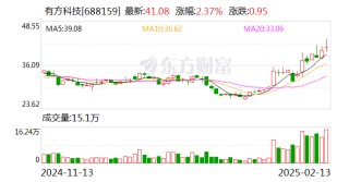 有方科技：公司部分模组芯片集成了阿里云IoT套件