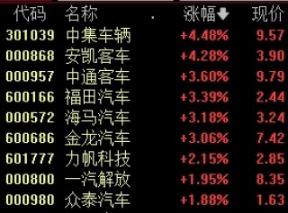 股吧火了，人气飙升4700多名！