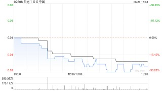 阳光100中国公布被提起清盘呈请