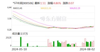 *ST中润：子公司瓦图科拉金矿生产经营暂未受公司账户被冻结的影响