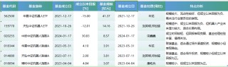 人形机器人产业爆发：关注两大类ETF 最高收益或可达30%（附基）