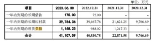 汽车零件商东风公司IPO，飞来18亿债务