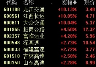 中国移动、长江电力，新高!