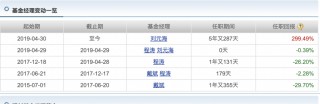 跑不赢收取管理费的“价值线”，有基金连续8年不收管理费