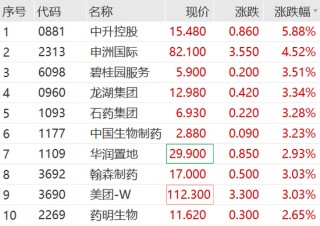 吓崩了！突遭问询，联建光电、扬帆新材等多股20CM跌停！