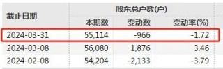 近10万股东注意！*ST易连、ST富通强制退市！明起停牌
