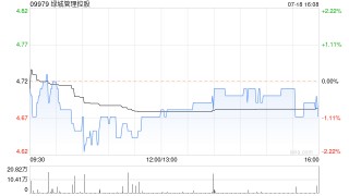 绿城管理控股公布聂焕新已获委任为执行董事