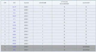 “方便面”券商，创下“违法失信”纪录