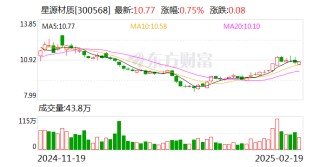 星源材质：公司干法隔膜可用于二代刀片电池
