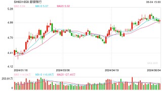 不合规者小心业务受限 多家银行开展个人客户身份信息核实工作