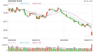 就“运油货车轨迹”，金龙鱼最新回应！