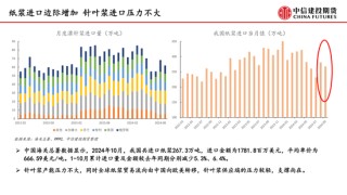 【月度策略】纸浆：需求表现较弱 反弹空间受限