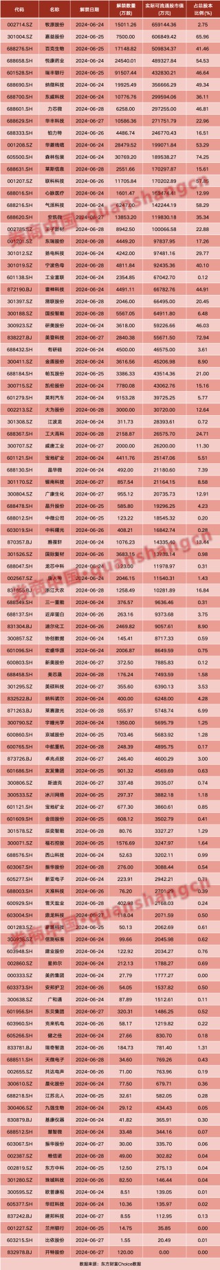 周末大事！A股IPO重磅，大资金进场！茅台突发，5家公司退市……影响一周市场的十大消息（新股+点评）