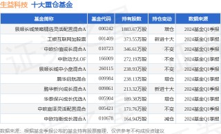 6月14日生益科技涨5.76%，景顺长城策略精选灵活配置混合A基金重仓该股