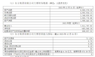 16亿资金“被锁”，东方集团遭立案，大股东2300多万股被强制平仓