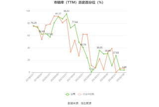 天山股份：预计2024年上半年亏损29亿元-35亿元