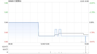 王朝酒业控股股东天津食品计划增持公司股权