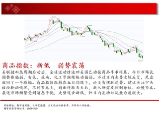 中天期货:纯碱继续下跌 继续上行