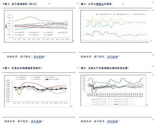 【鸡蛋半年报】逐渐进入旺季 蛋价有上涨预期