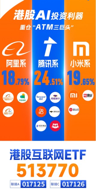 A股深度回调！AI重挫，创业板人工智能ETF华宝（159363）溢价杀跌！吃喝板块逆市收红，食品ETF盘中上探2.11%