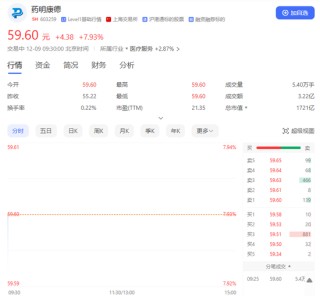 药明系，开盘大涨！