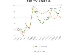 汇鸿集团：预计2024年上半年亏损3.13亿元-3.76亿元
