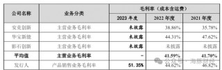 睿联技术招股书漏洞百出：毛利比竞争对手高30个百分点 非员工神秘入股获利1800万