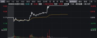宣布接入DeepSeek，股价涨停，A股“旧王”有的看了？