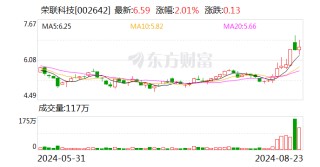 荣联科技：拟计划参加华为全联接大会