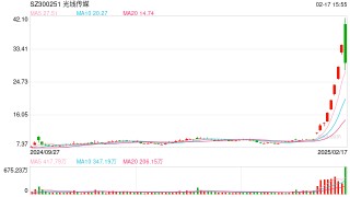 光线传媒挑战千亿市值 中国动画功不可没