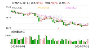宏力达：累计回购股份708599股