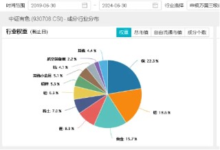 三大信号显现！有色金属板块拐点来了？“铜茅”紫金矿业涨超2%，有色龙头ETF（159876）盘中上探2．8%