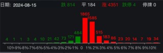 大爆发！A股放量拉升，重要经济数据发布！